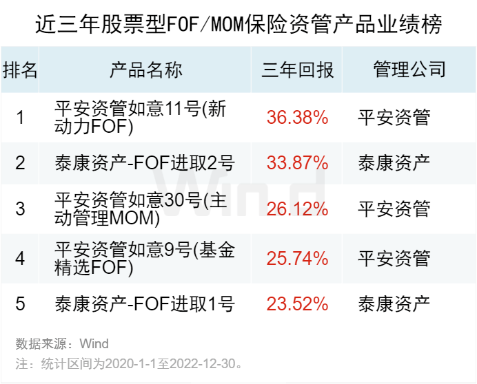 首批公募MOM全面缩水 对创新产品生命力的启示
