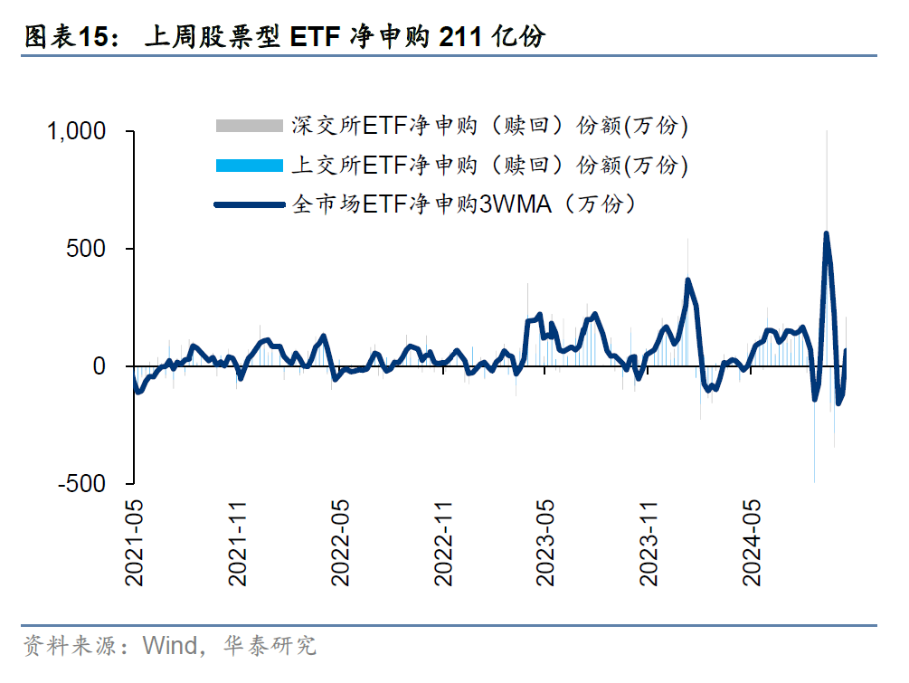 近九成私募仓位过半 百亿级梯队“攻势”渐显