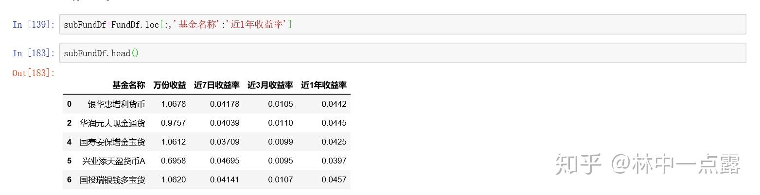 众多黄金基金，pick哪一只？