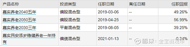 众多黄金基金，pick哪一只？