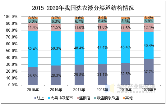 深挖结构性机会 锚定三大方向 华安景气回报正在发行