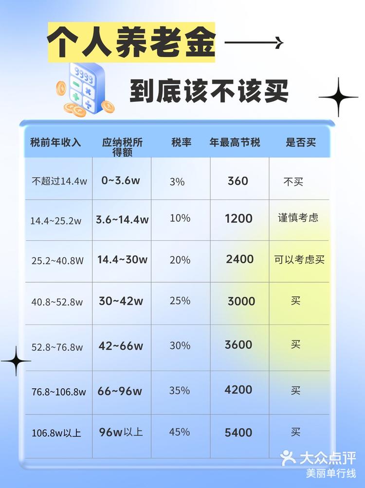 个人养老金制度“全覆盖”，如何打造服务“硬核”？