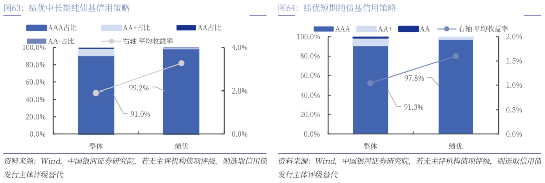 债基规模再创新高,固收“头部选手”细分赛道亮点多