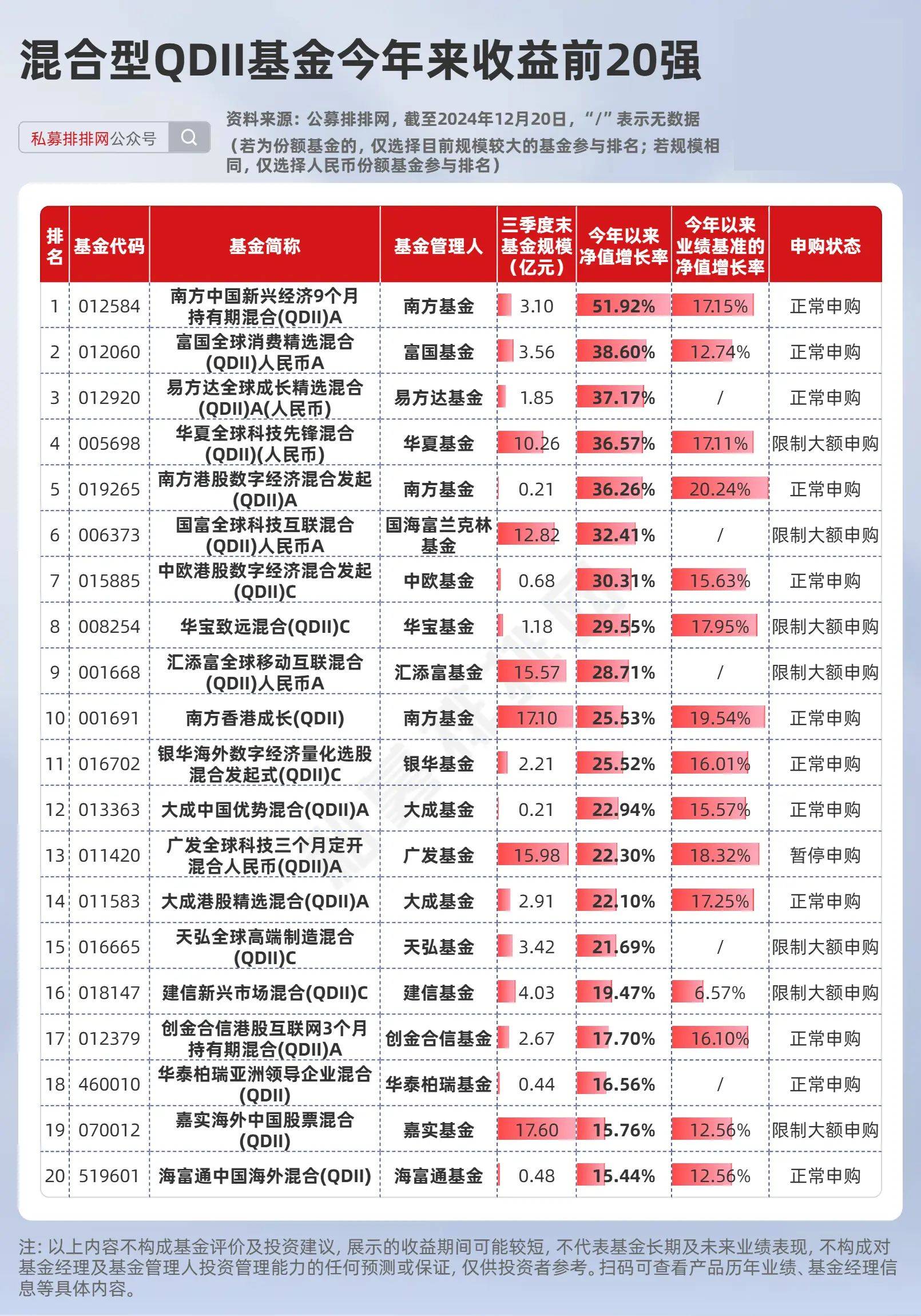 放宽限购！多只QDII基金出手了