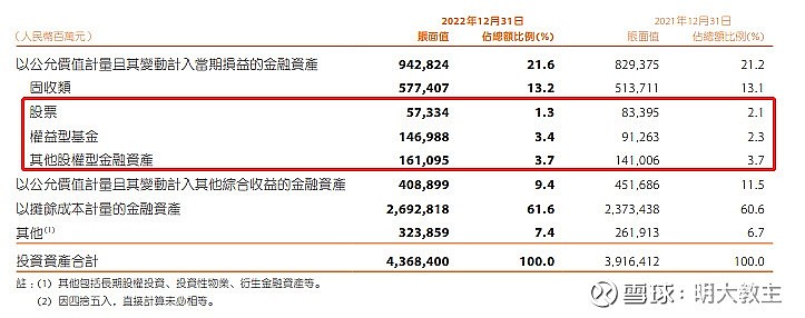 中国平安业绩会回应投资、股价等热点