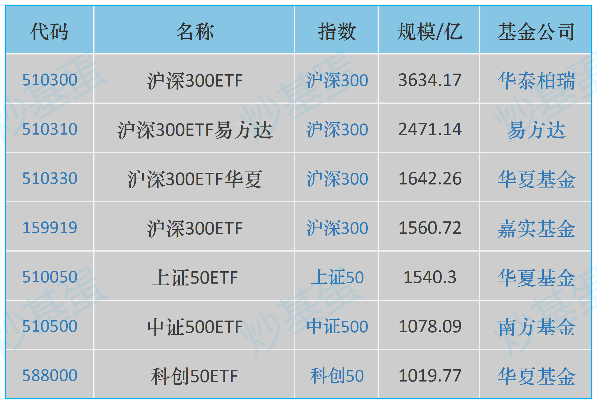数字经济行业景气度有望边际向好,数字经济ETF(560800)涨0.79%
