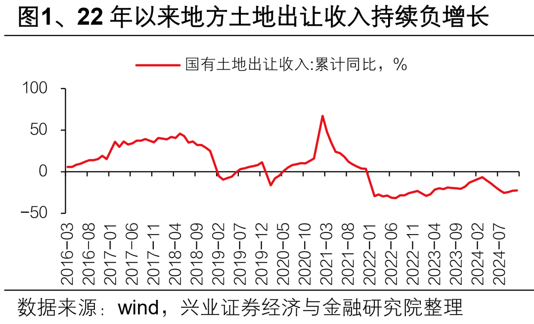 资产荒≠没有资产可投,试试这个应对方法