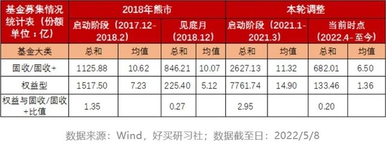 暴跌!暴涨!海外市场怎么了?公募发声