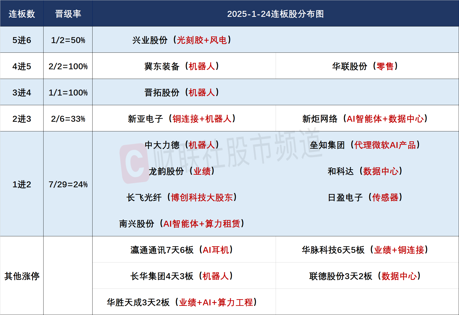 公募7月以来调研623只个股 7只上涨超20%