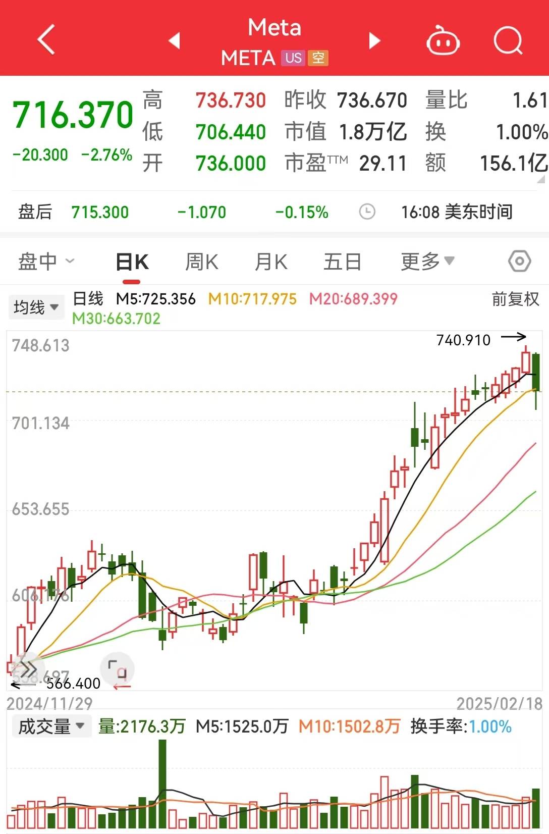 公募7月以来调研623只个股 7只上涨超20%