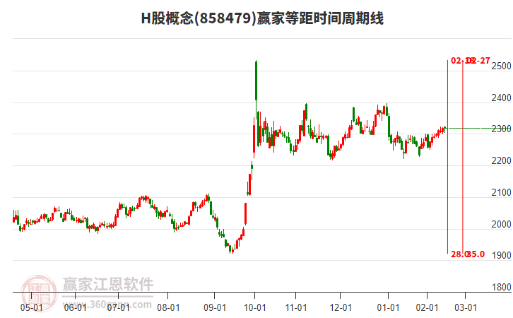 险资竞逐银行股