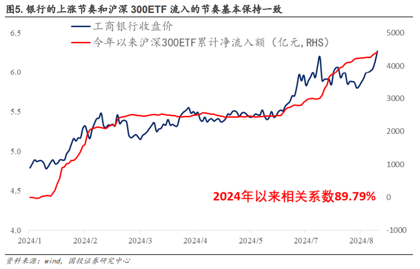 险资竞逐银行股