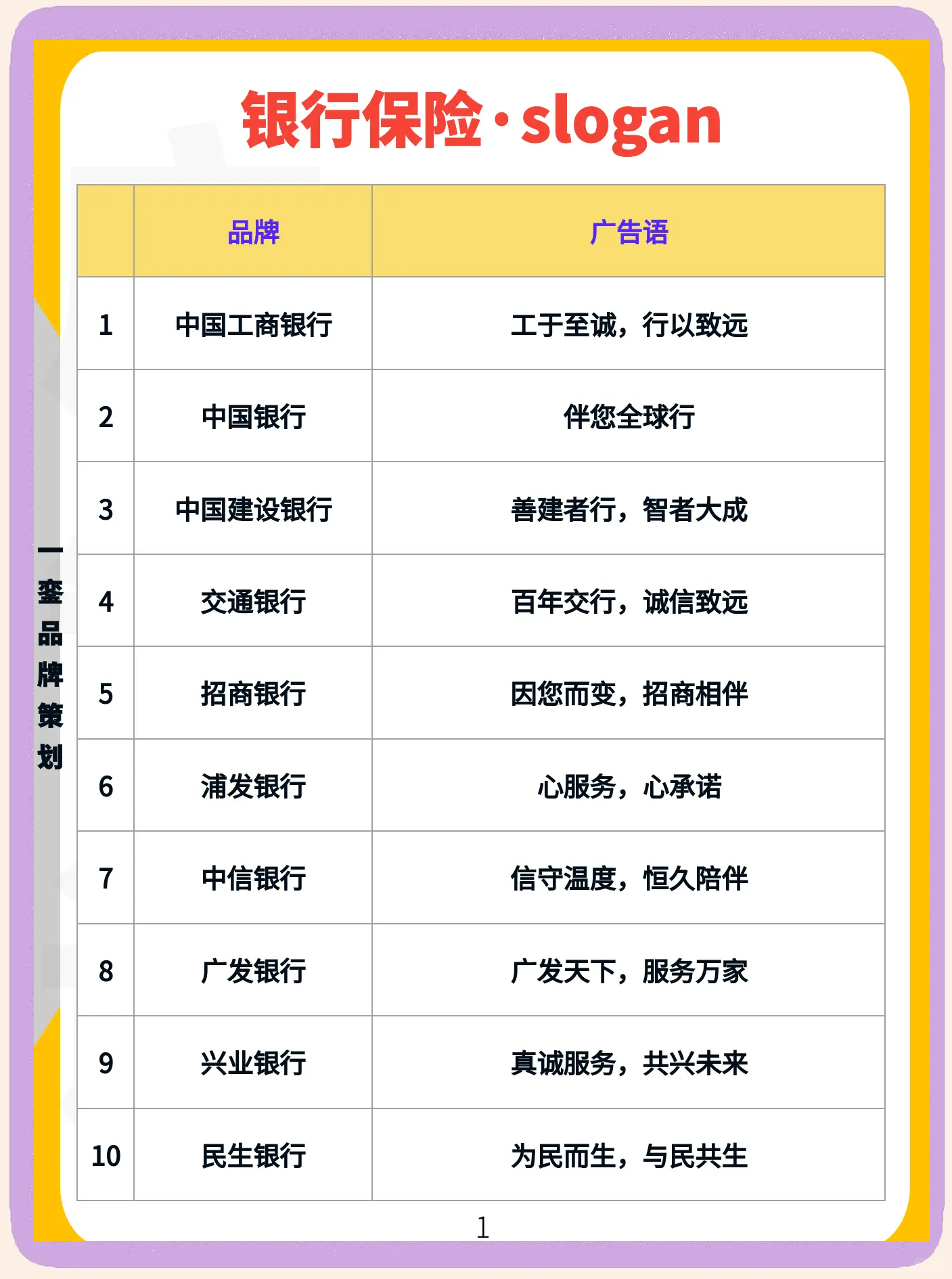 监管为银行卖保险立规矩