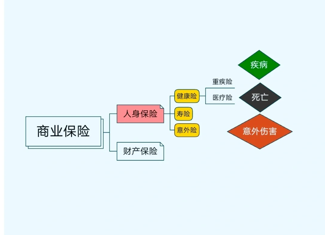 万亿商业健康险生死之问：仅仅是社保配角？