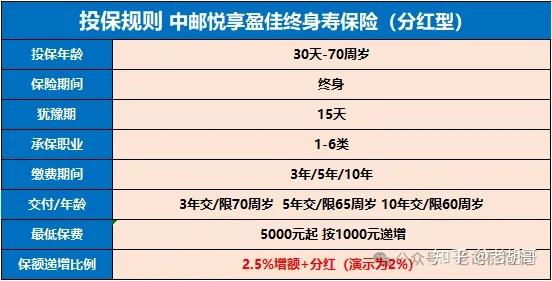 行业深度变革：分红险破局战中的信任重构与中介突围