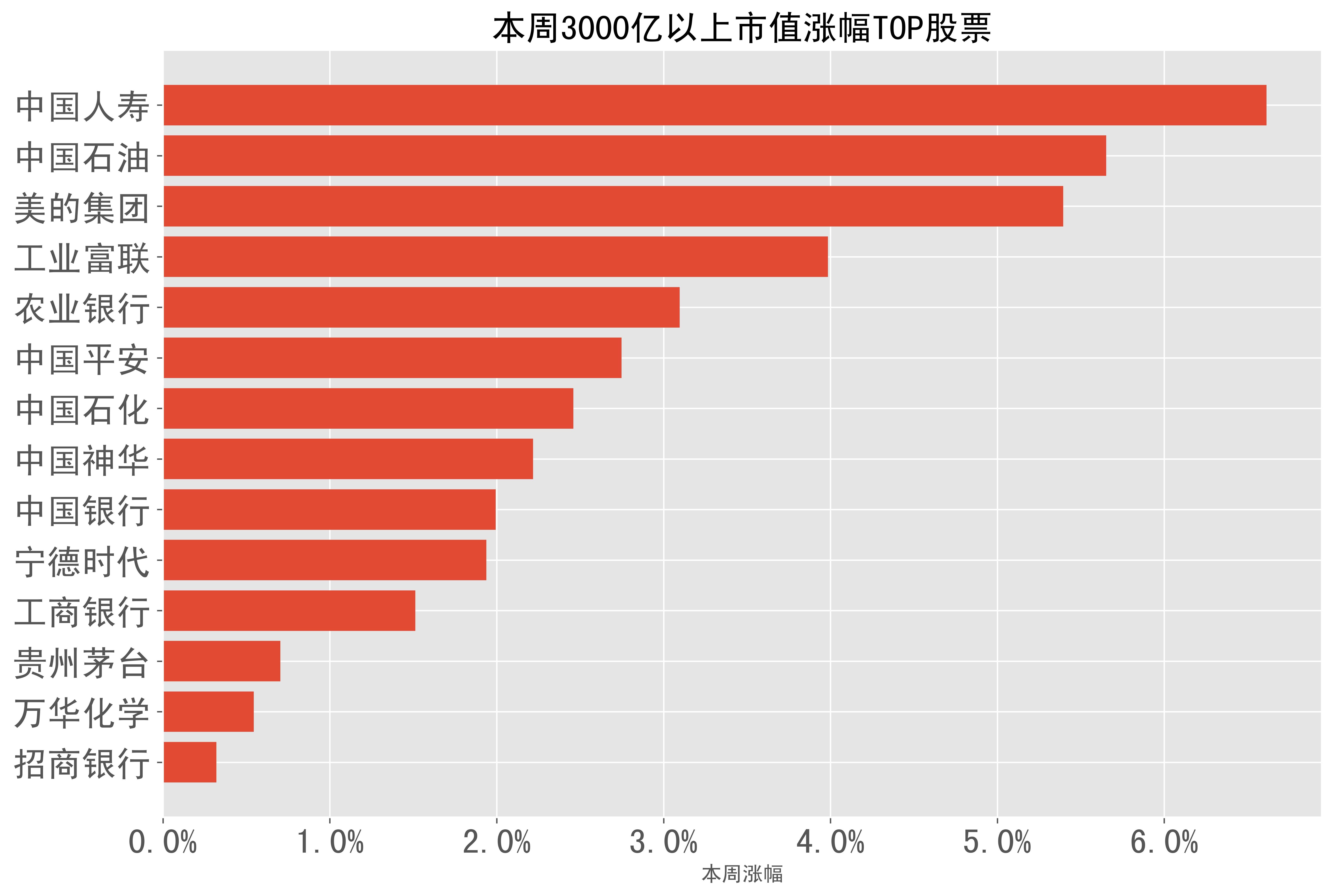 中国人寿总资产、投资资产双双超过6.6万亿元