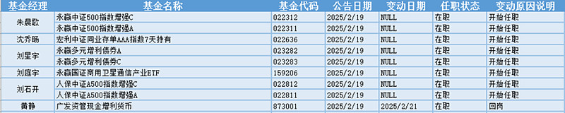收益率演绎“V型反转” 债市“急刹车”？公募火线研判