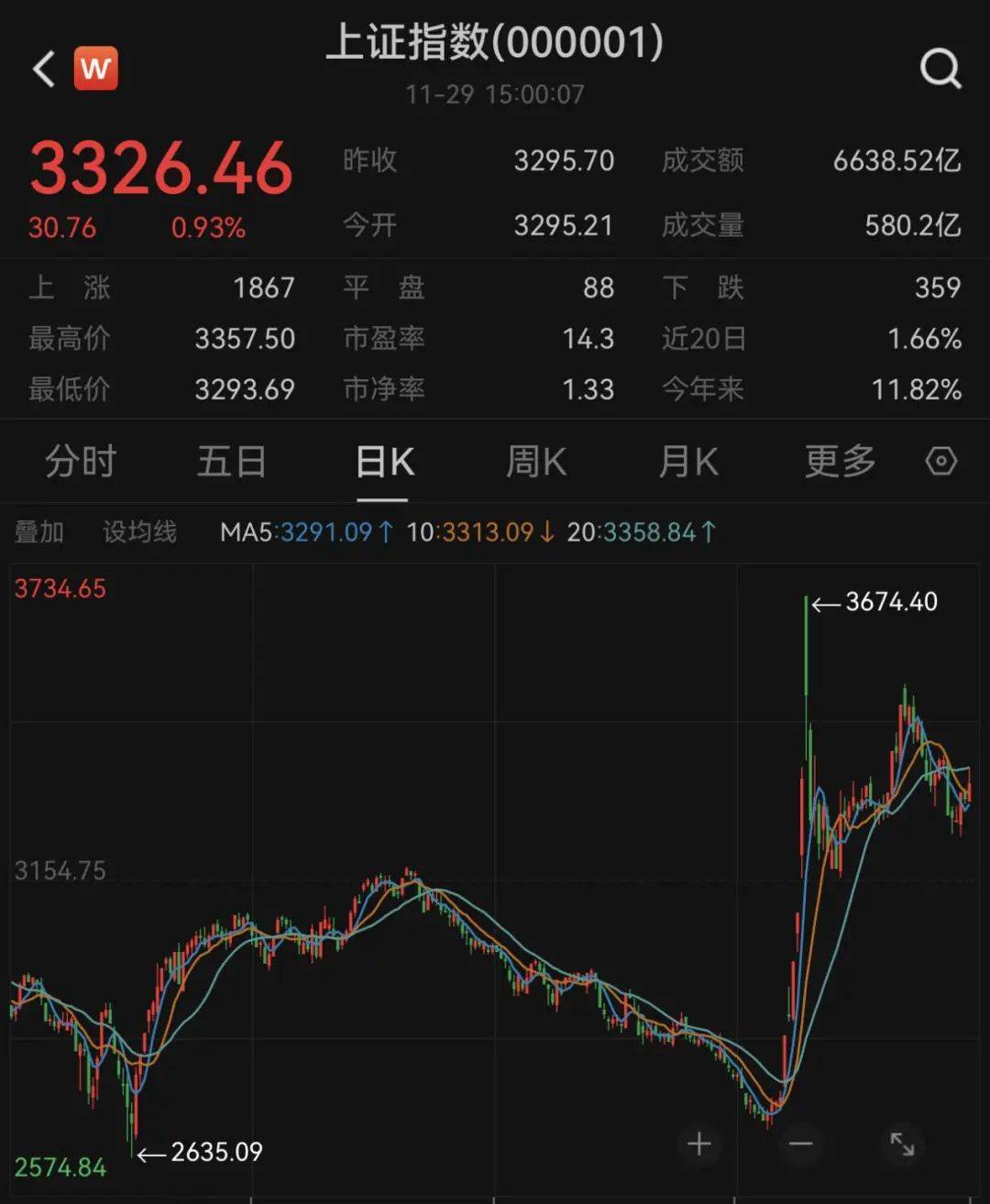 这只“两毛基”或将退场！超五成规模不足2亿元 这类基金怎么了？