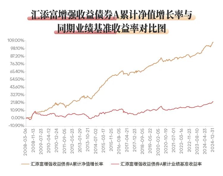 恒越季季乐3个月滚动持有债基蓄势待发，固收名将或迎加盟恒越后首只新品