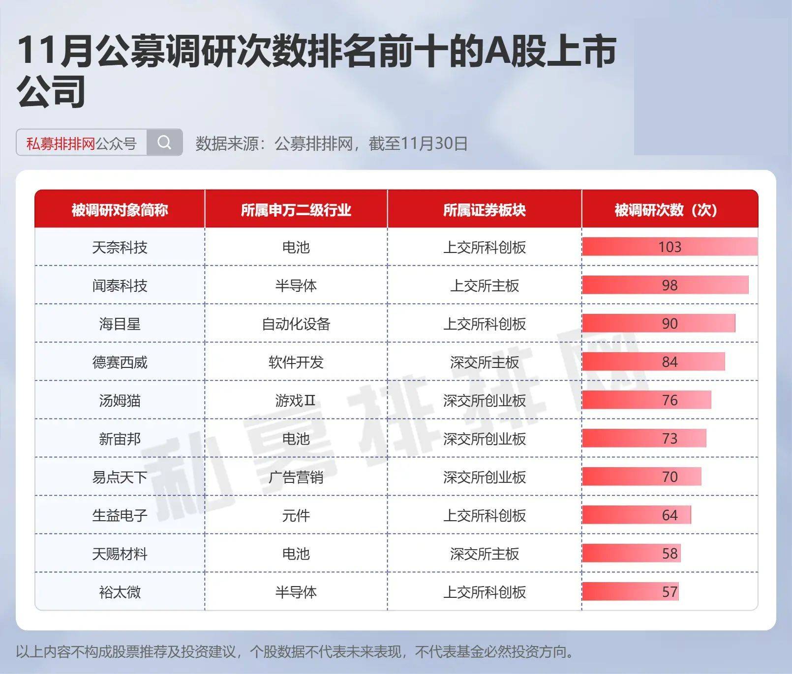 基金公司逆向布局 权益新品密集发行