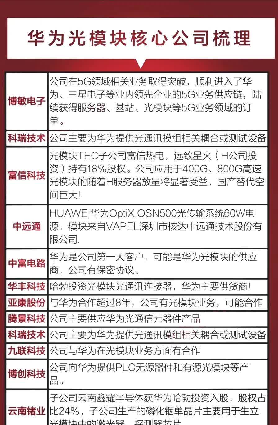 光模块供不应求局面持续、出海数据乐观，500质量成长ETF（560500）涨1.27%