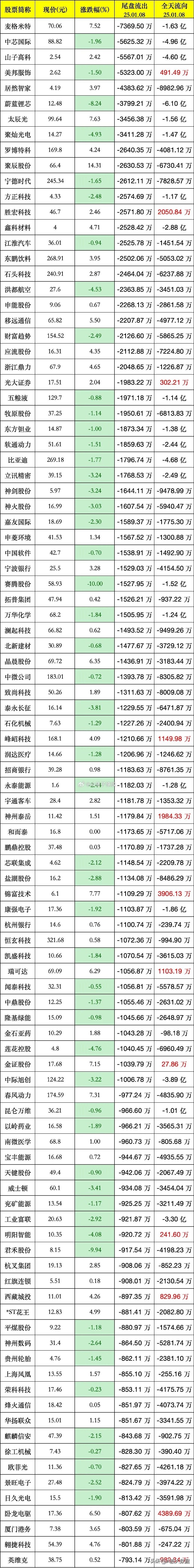 超百亿元！多只宽基ETF尾盘放量，什么信号？