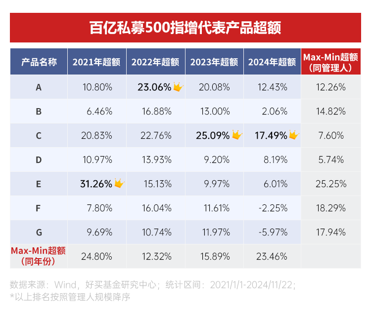 多家基金公司上半年经营情况曝光，分化显著