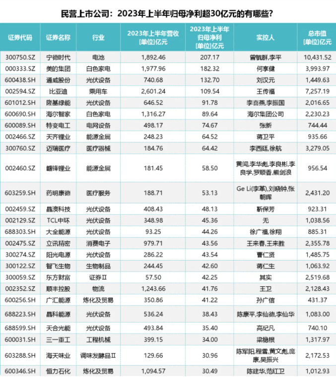 多家基金公司上半年经营情况曝光：分化显著 3家出现亏损