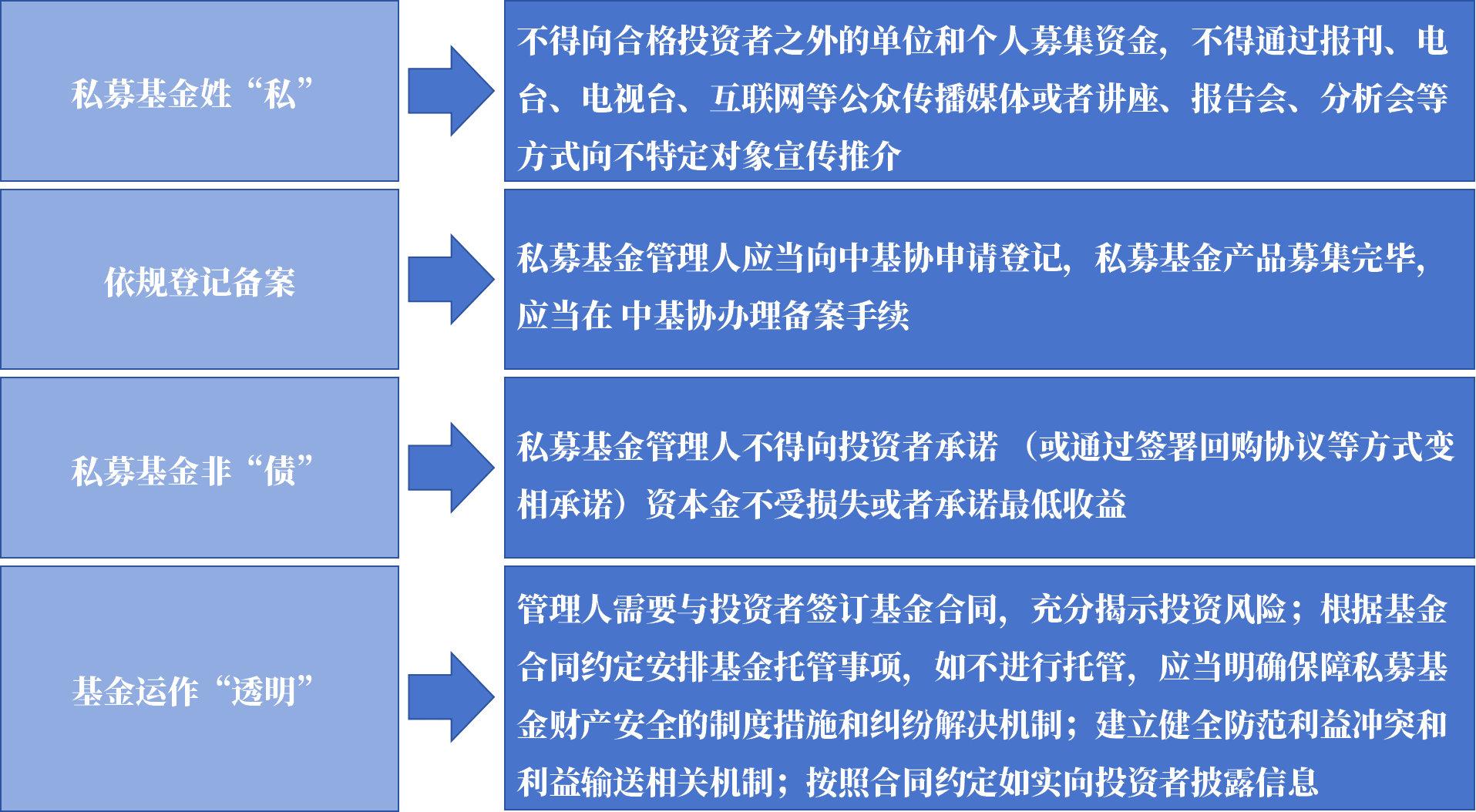 密集预警清盘、延长募集期 公募FOF“成长”瓶颈待解