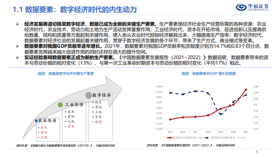 数字经济发展“量质双升”，数字经济ETF（560800）涨0.41%