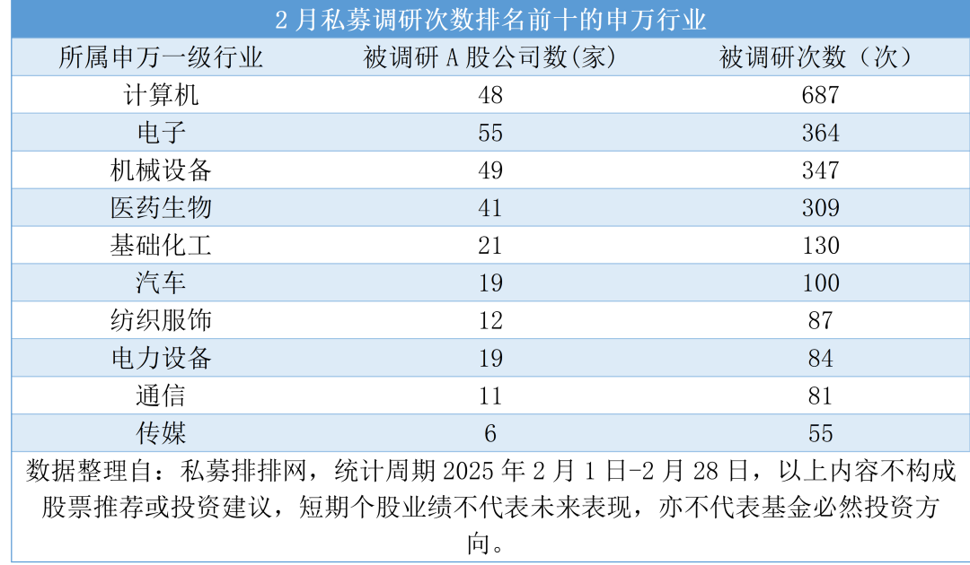 中报披露接近尾声 高毅、宁泉、重阳等百亿私募持仓曝光！