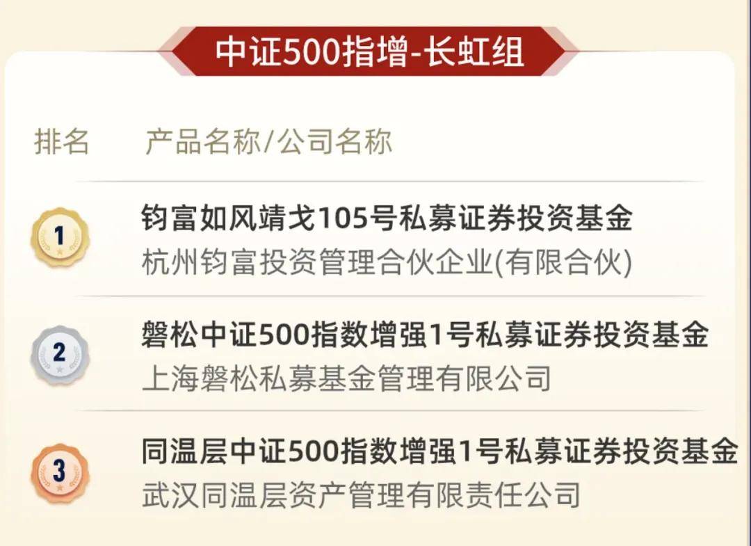 中报披露接近尾声 高毅、宁泉、重阳等百亿私募持仓曝光！