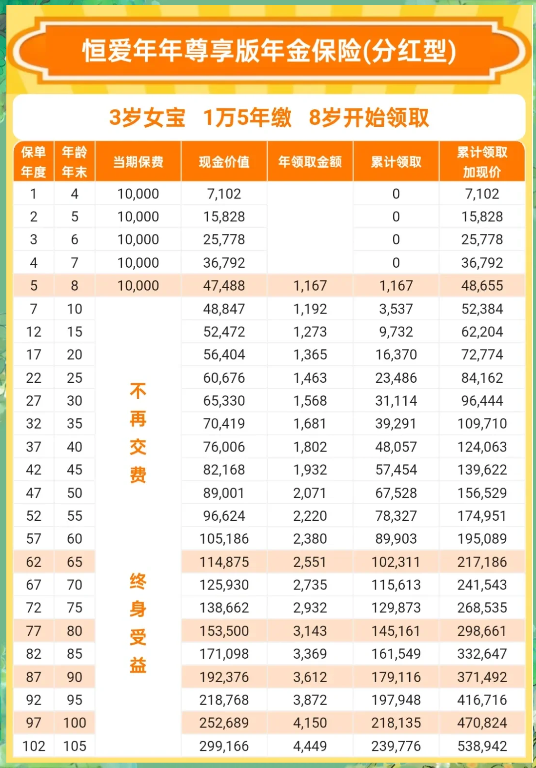 快返年金、分红型增额寿爆火,引发市场倒退疑虑,全球关税战升级下人身险产品结构调整或提速