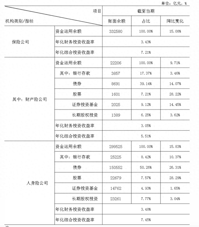 监管上调保险资金入市比例