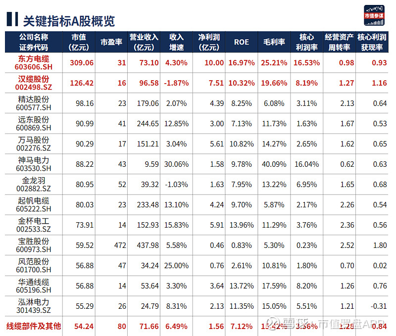 年报观察 | 险企竞逐千亿级新能源车险市场：“蛋糕”很大，赔付率也高，成本率走低