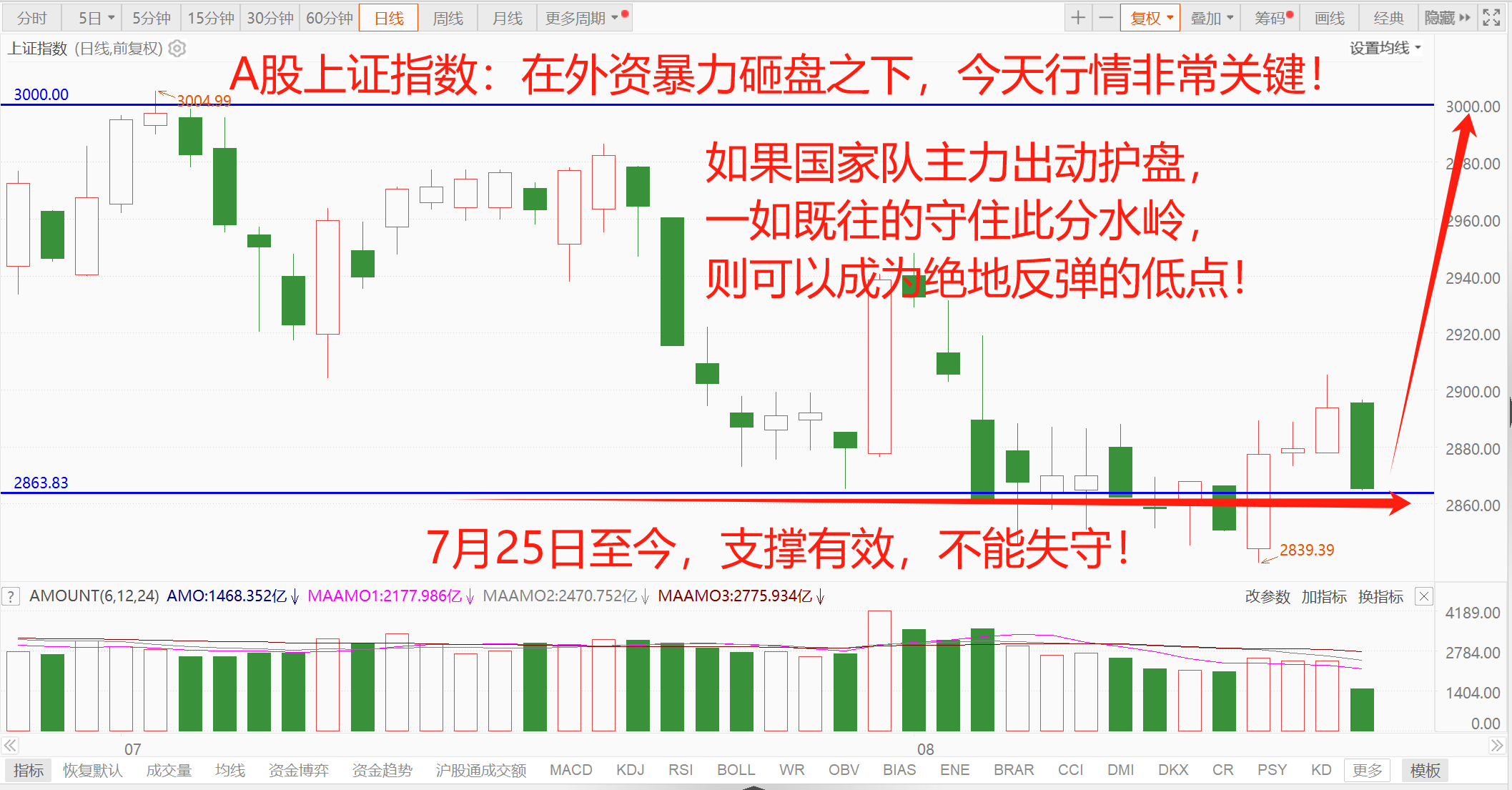 全球动荡，护盘A股！险企如何当好“主力军”？