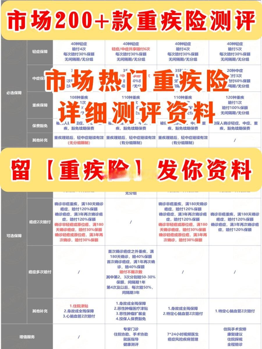 高门槛、低杠杆，失去性价比的重疾险，如何重启需求？
