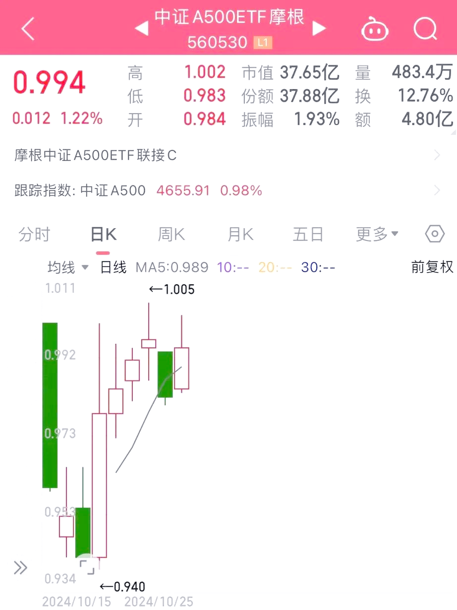 集体宣布！就在10月25日！10只中证A500ETF联接基金开售