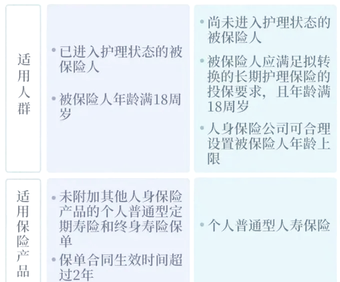 险资长期投资试点扩围 中小险企将入场