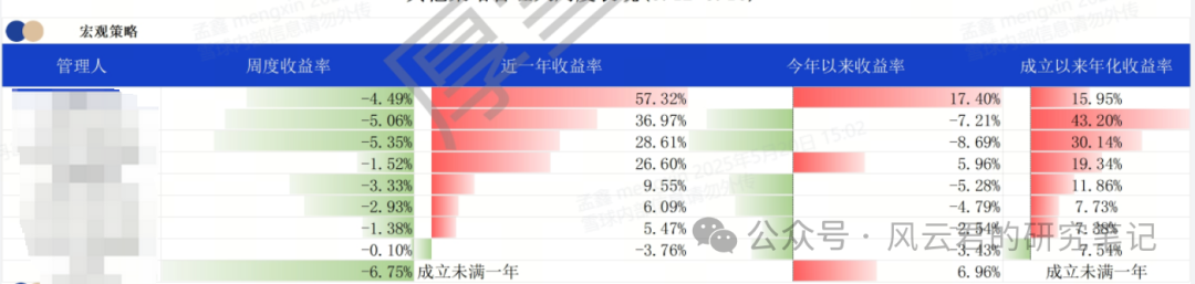 又一量化私募官宣：放弃中性策略！