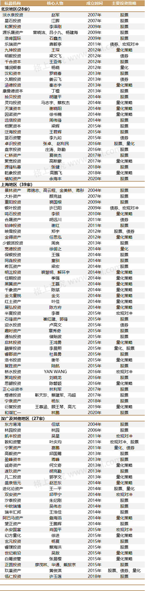 又一量化私募官宣：放弃中性策略！