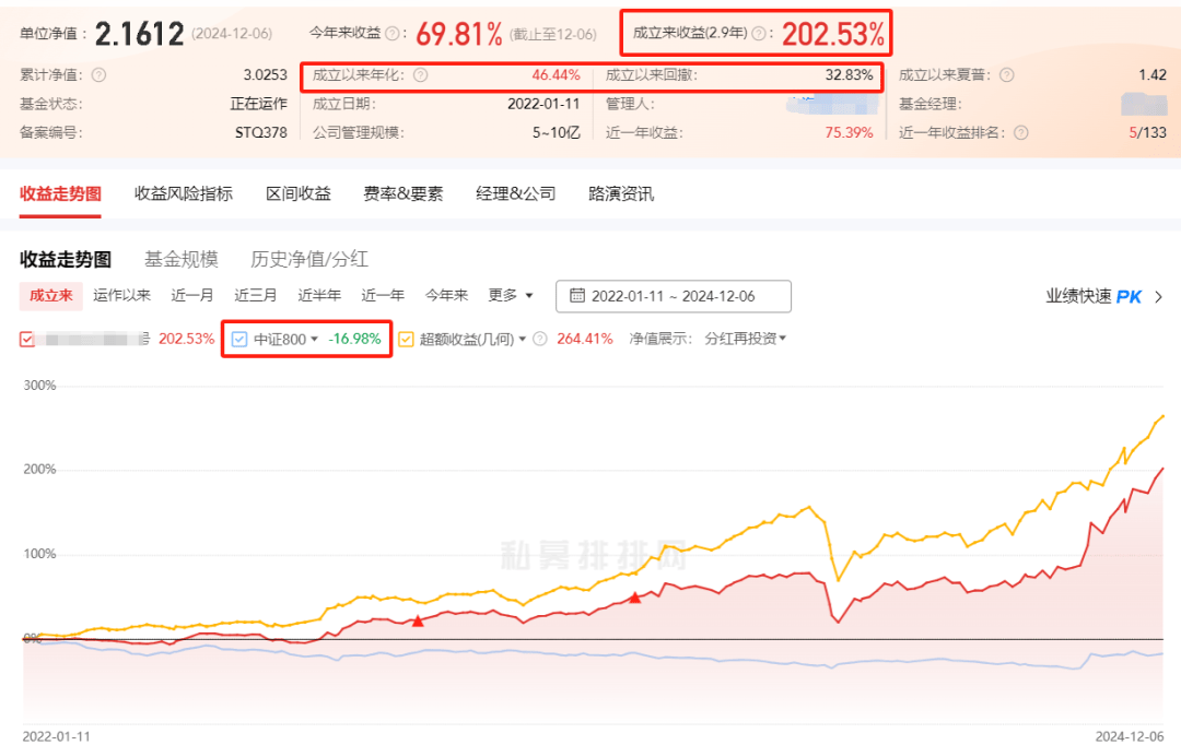 又一量化私募官宣：放弃中性策略！