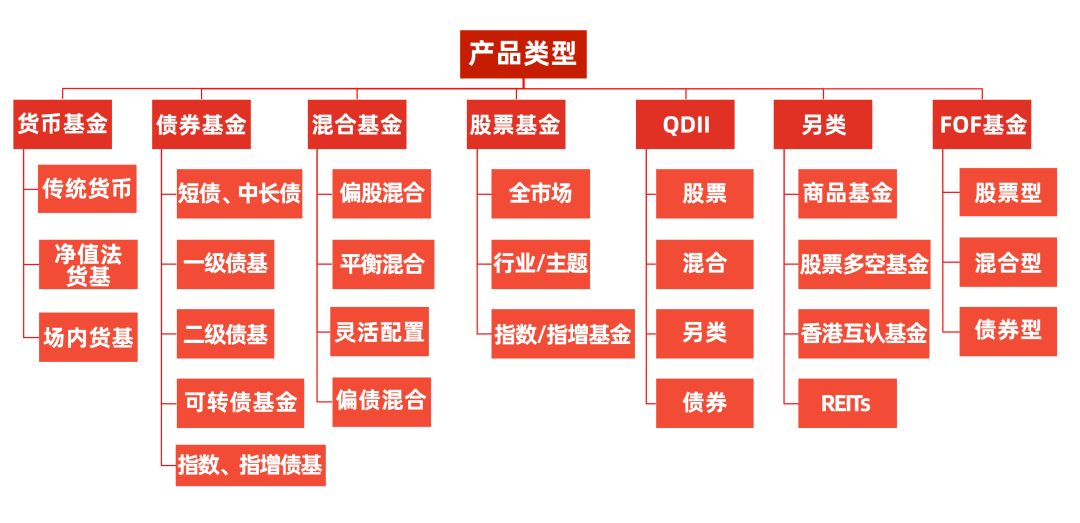 公募基金规模再创新高,首次突破32万亿元