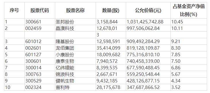 基金三季报拉开大幕！权益基金经理动向浮出水面