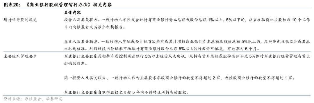 险资第三轮举牌潮进行时：追捧高股息资产 扫货银行股