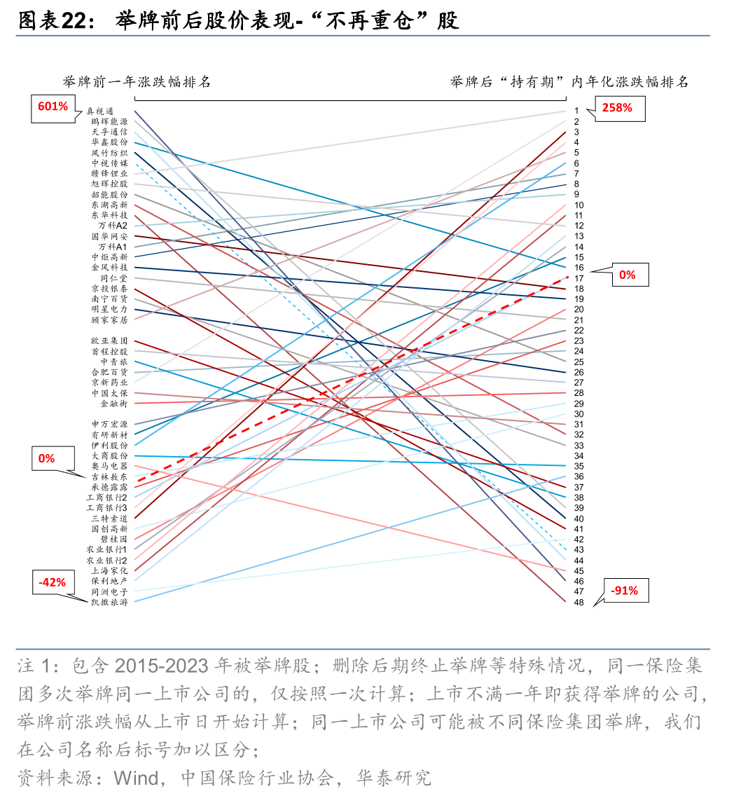 险资第三轮举牌潮进行时：追捧高股息资产 扫货银行股