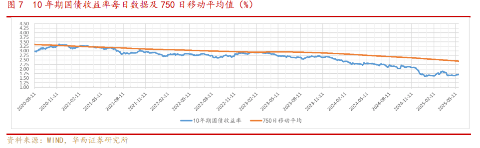 5月险资入局资本市场:主打私募基金,扎堆掀起成立潮!