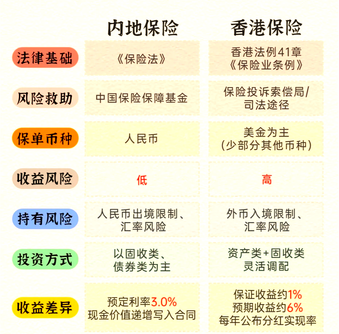 当港险开始“炒停售”：被盯上不只是客户，还有代理人的队伍