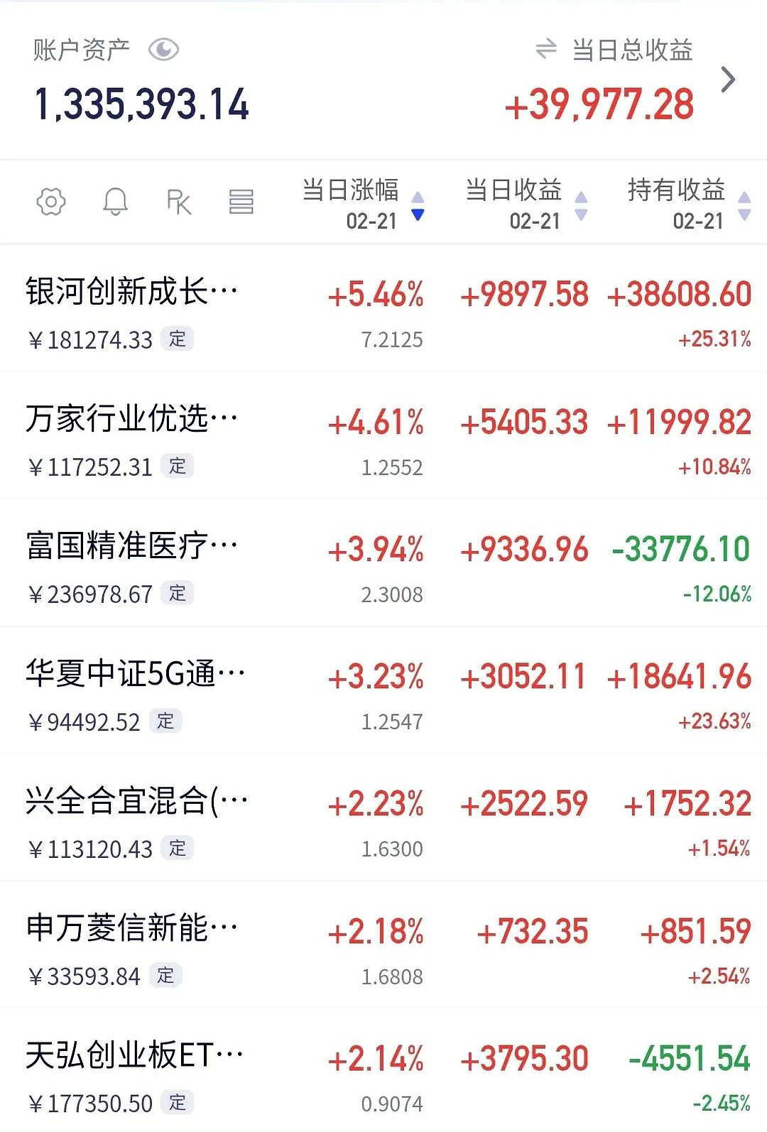 权益资产投资需求提升 工银瑞信8只基金恢复大额申购