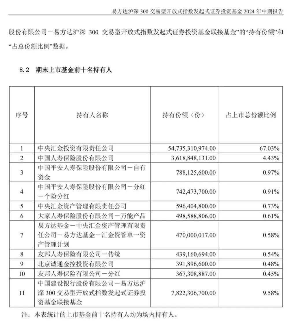 中央汇金再出手！三季度增持ETF超2500亿元